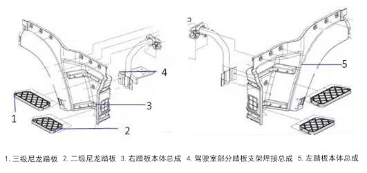 X5000-foot-panel-for-cab