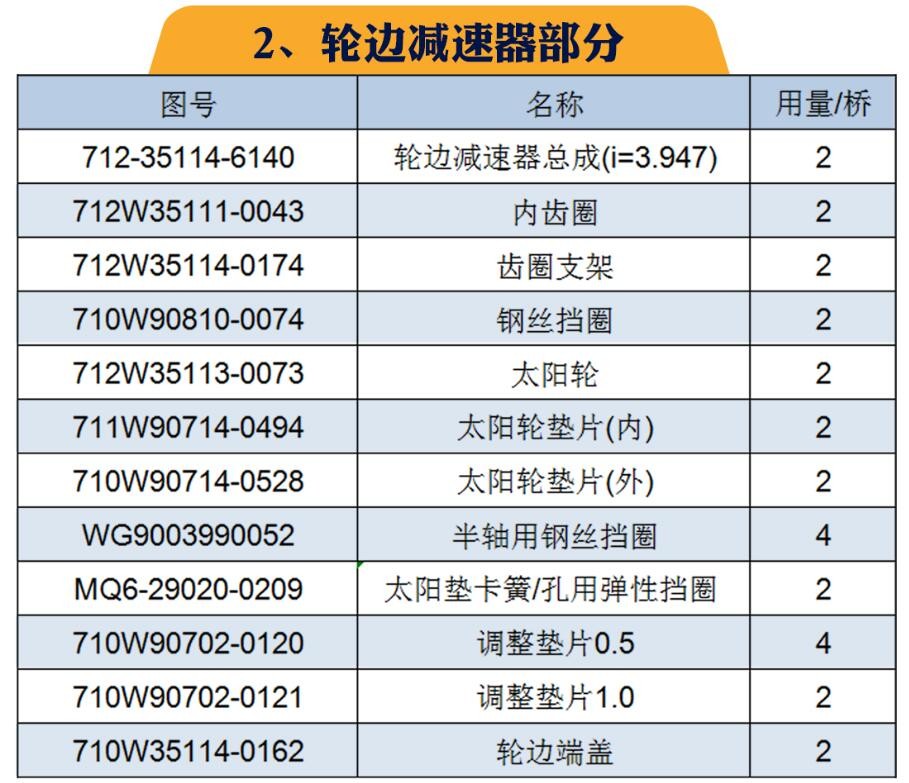 重汽MCP16桥(自卸车；配i=3.947速比轮边)区分/