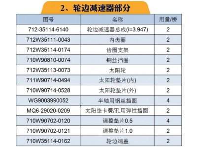 ,重汽MCP16桥(自卸车；配i=3.947速比轮边)区分与汉德HDZ300桥,山东凯路汽车零部件制造有限公司