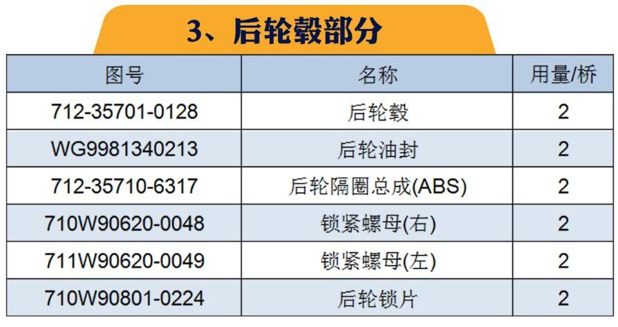 重汽MCP16桥(自卸车；配i=3.947速比轮边)区分/