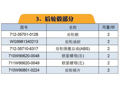 ,重汽MCP16桥(自卸车；配i=3.947速比轮边)区分与汉德HDZ300桥,山东凯路汽车零部件制造有限公司