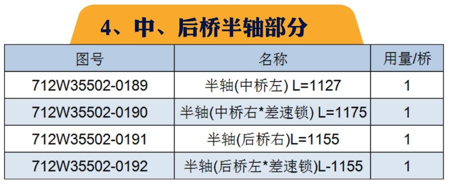 重汽MCP16桥(自卸车；配i=3.947速比轮边)区分/