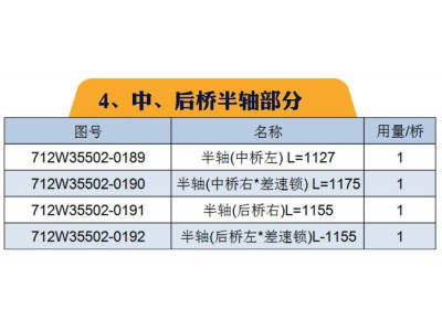 ,重汽MCP16桥(自卸车；配i=3.947速比轮边)区分与汉德HDZ300桥,山东凯路汽车零部件制造有限公司