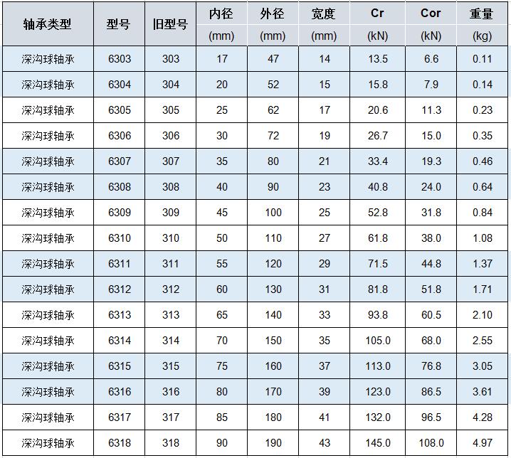 6314轴承尺寸