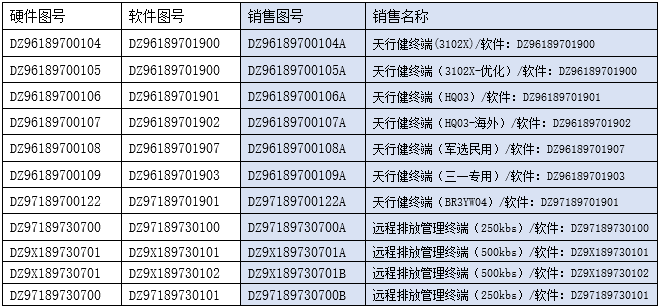 DZ96189700106A 天行健终端-车载终端