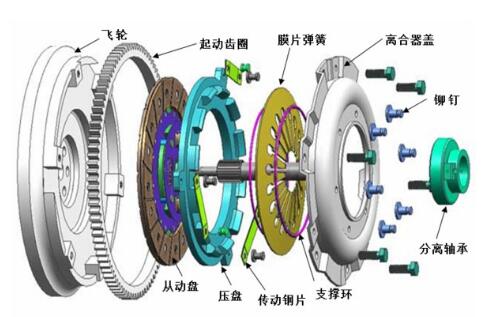 离合器结构图