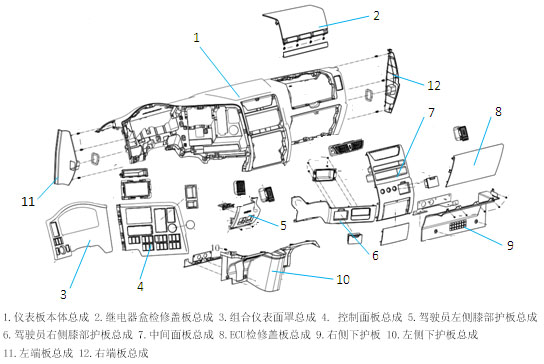 x3000 驾驶室仪表盘