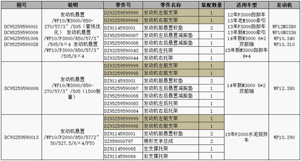 DZ93259599998   发动机右前支架