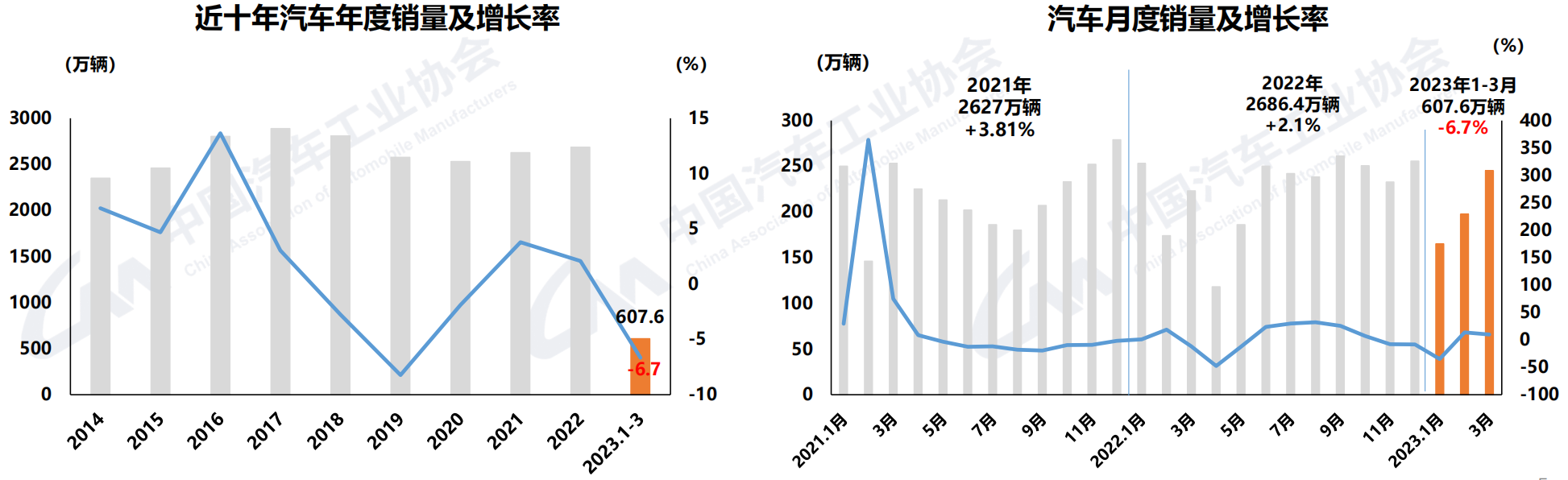 销量及增长率.png