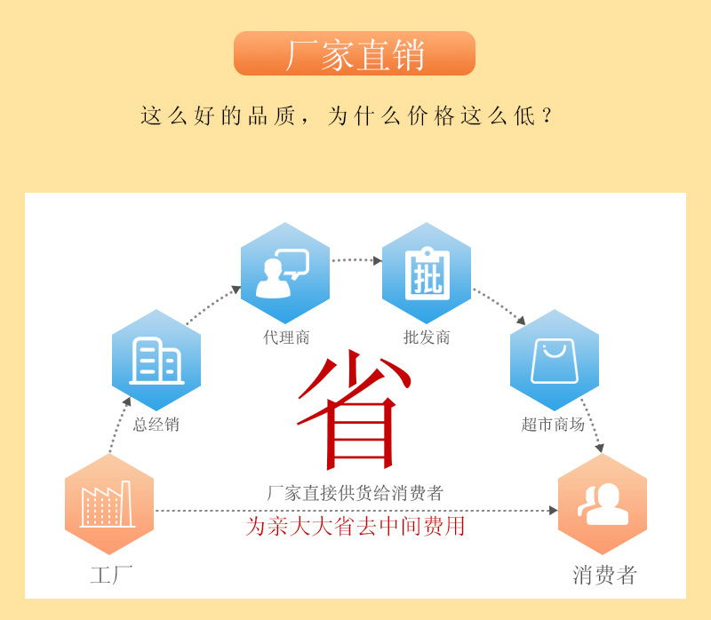 厂家直销-省_看图王