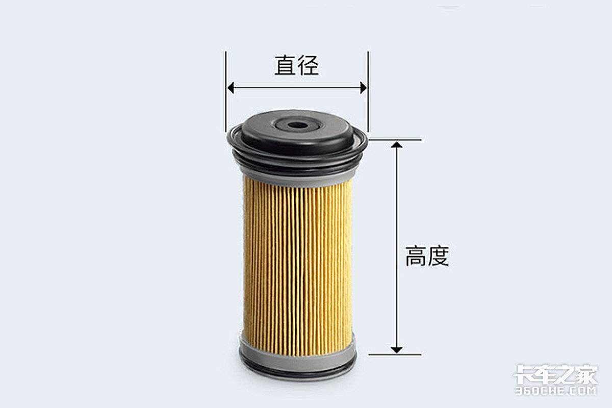 尿素也要换滤芯？ 卡友：还有这一出