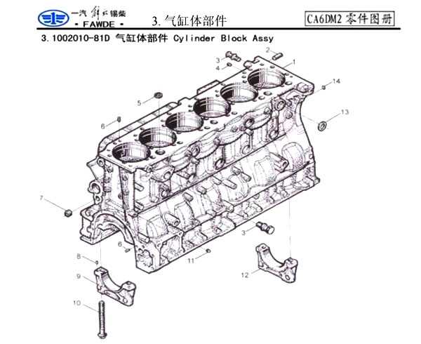 3. 气缸体部件