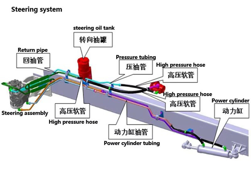 SHACMAN X3000 H3000 M3000 行駛轉(zhuǎn)向系統(tǒng) DZ96189470055 轉(zhuǎn)向油罐成型軟管/DZ96189470055 成型軟管