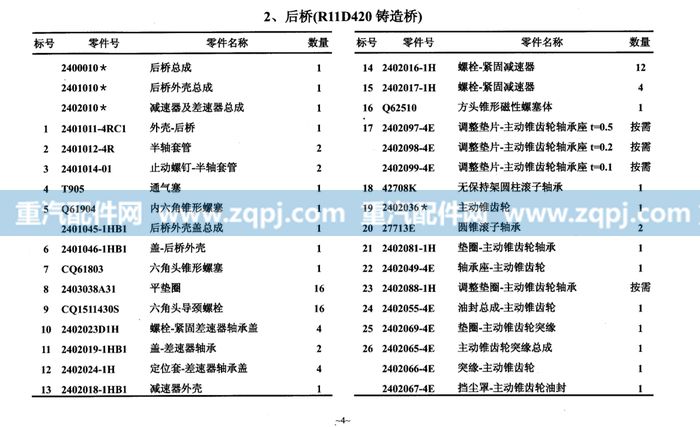 后桥外壳盖总成图1