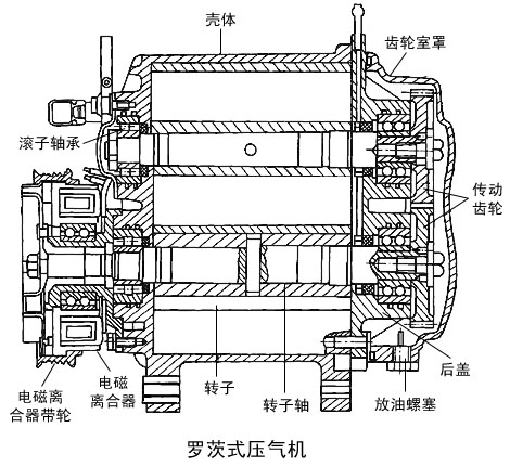 机械增压什么原理_机械增压