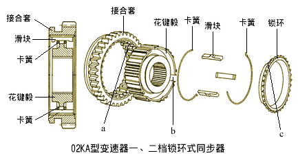 十五(3),同步器