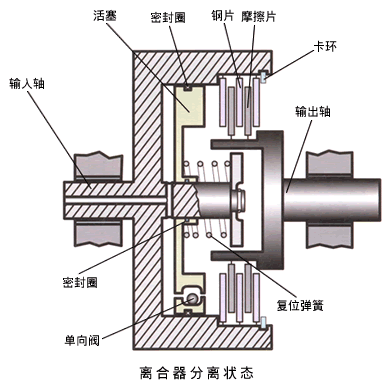离合挂档是什么原理_双离合是什么意思