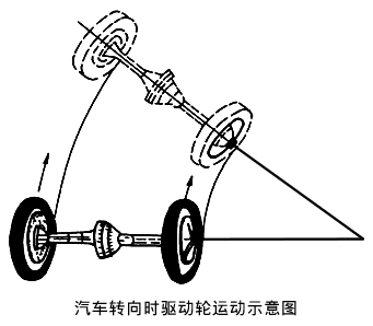 十八2普通圆锥齿轮差速器