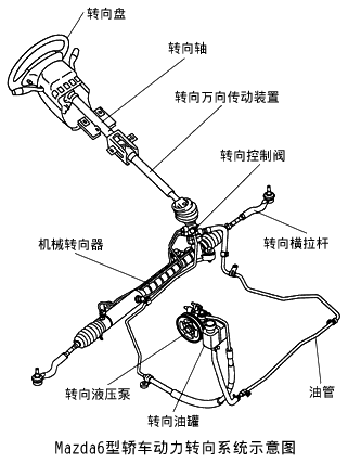 二十三1汽车转向系统概述