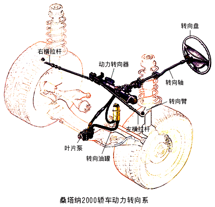 二十三(5),液压助力转向系统