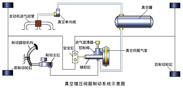 辅助真空助力原理是什么_助力工程师编号是什么(2)