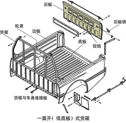 可运载各种货物和人员,农用或军用货车常采用这种结构